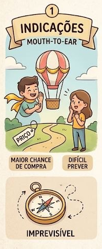 Indicações